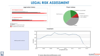 © www.descienceinfoware.com
LEGAL RISK ASSESSMENT
 