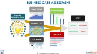 © www.descienceinfoware.com
SWOTPHARMA
BUSINESS IDEA
LOCATION
INVESTMENT
OPPORTUNITIES
THREATS
SWOT
STRENGTHS WEAKNESSES
OPPORTUNITIES THREATS
TECHNOLOGY
BUSINESS CASE ASSESSMENT
 