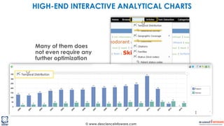 © www.descienceinfoware.com
Many of them does
not even require any
further optimization
HIGH-END INTERACTIVE ANALYTICAL CHARTS
 