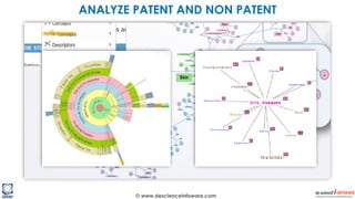 © www.descienceinfoware.com
ANALYZE PATENT AND NON PATENT
 