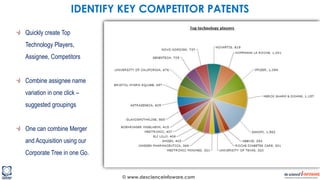 © www.descienceinfoware.com
Quickly create Top
Technology Players,
Assignee, Competitors
Combine assignee name
variation in one click –
suggested groupings
One can combine Merger
and Acquisition using our
Corporate Tree in one Go.
IDENTIFY KEY COMPETITOR PATENTS
 