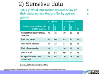 Fonte dati: http://www.lse.ac.uk/media@lse/research/EUKidsOnline/EU%20Kids%20III/Classification/Country-classification-report-EU-Kids-
Online.pdf
2) Sensitive data