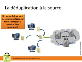 Protégez votre site web des cyberattaques
La déduplication à la source
Un même fichier n’est
stocké qu’une fois pour
toute l’entreprise,
même s’il est
renommé !
Serveurs
kiwi
Schémanoncontractuel
 