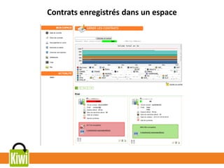 Contrats enregistrés dans un espace
 