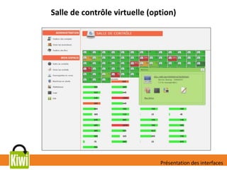 Salle de contrôle virtuelle (option)
Présentation des interfaces
 