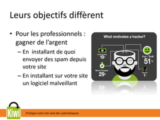 Protégez votre site web des cyberattaques
Leurs objectifs diffèrent
• Pour les professionnels :
gagner de l’argent
– En installant de quoi
envoyer des spam depuis
votre site
– En installant sur votre site
un logiciel malveillant
 