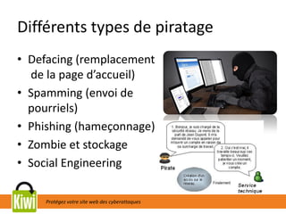 Protégez votre site web des cyberattaques
Différents types de piratage
• Defacing (remplacement
de la page d’accueil)
• Spamming (envoi de
pourriels)
• Phishing (hameçonnage)
• Zombie et stockage
• Social Engineering
 