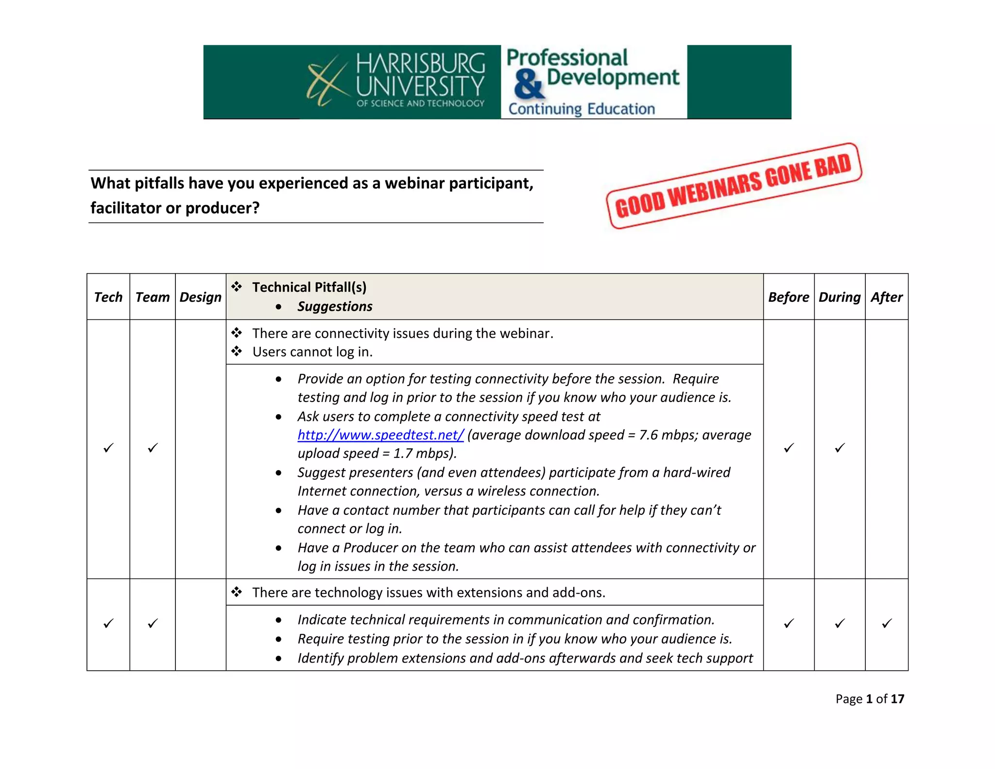 What pitfalls have you experienced as a webinar participant,
facilitator or producer?

Tech Team Design

 Technical Pitfall(s)
 Suggestions

Before During After

 There are connectivity issues during the webinar.
 Users cannot log in.









Provide an option for testing connectivity before the session. Require
testing and log in prior to the session if you know who your audience is.
Ask users to complete a connectivity speed test at
http://www.speedtest.net/ (average download speed = 7.6 mbps; average
upload speed = 1.7 mbps).
Suggest presenters (and even attendees) participate from a hard-wired
Internet connection, versus a wireless connection.
Have a contact number that participants can call for help if they can’t
connect or log in.
Have a Producer on the team who can assist attendees with connectivity or
log in issues in the session.









 There are technology issues with extensions and add-ons.








Indicate technical requirements in communication and confirmation.
Require testing prior to the session in if you know who your audience is.
Identify problem extensions and add-ons afterwards and seek tech support



Page 1 of 17

 