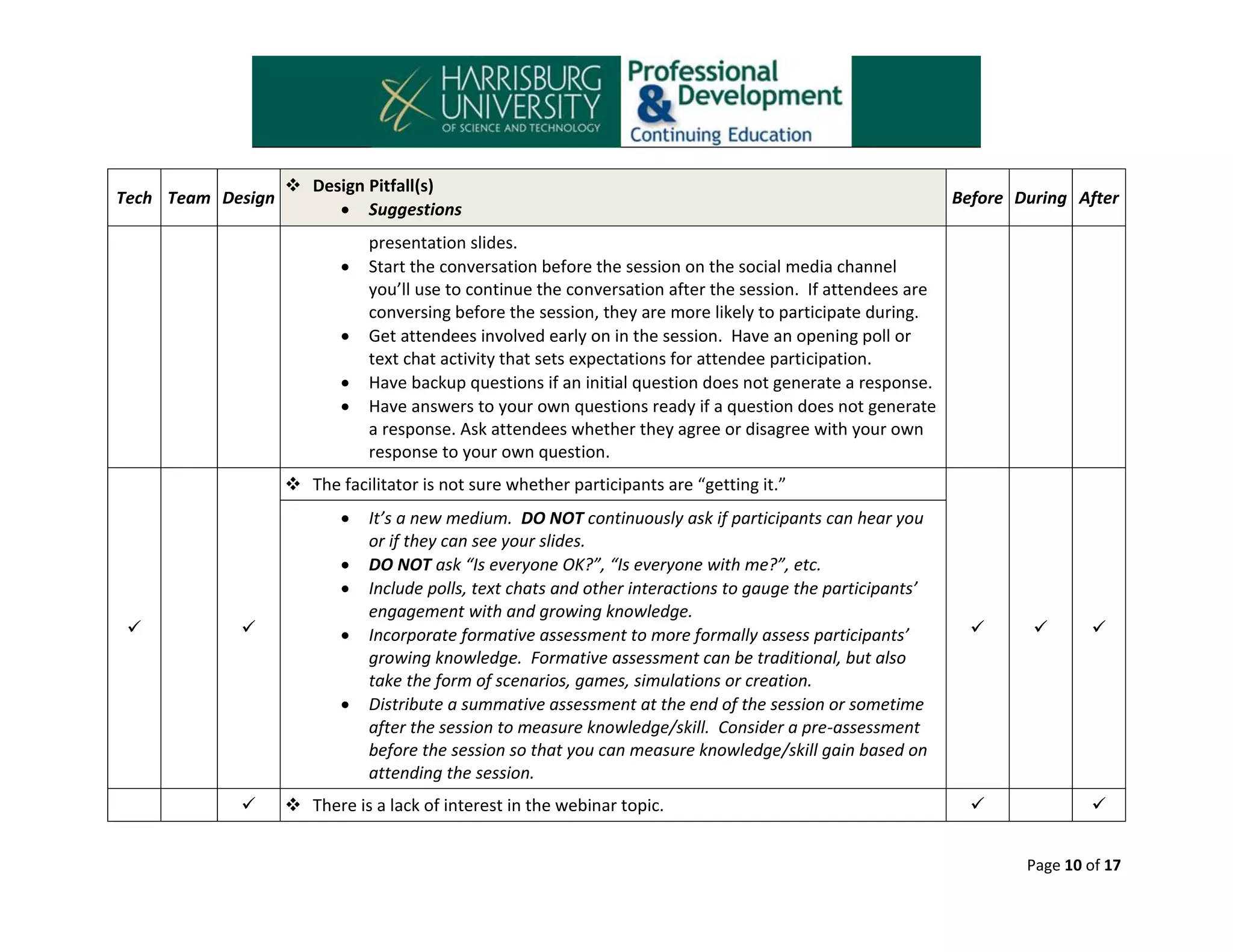 Tech Team Design

 Design Pitfall(s)
 Suggestions





Before During After

presentation slides.
Start the conversation before the session on the social media channel
you’ll use to continue the conversation after the session. If attendees are
conversing before the session, they are more likely to participate during.
Get attendees involved early on in the session. Have an opening poll or
text chat activity that sets expectations for attendee participation.
Have backup questions if an initial question does not generate a response.
Have answers to your own questions ready if a question does not generate
a response. Ask attendees whether they agree or disagree with your own
response to your own question.

 The facilitator is not sure whether participants are “getting it.”












It’s a new medium. DO NOT continuously ask if participants can hear you
or if they can see your slides.
DO NOT ask “Is everyone OK?”, “Is everyone with me?”, etc.
Include polls, text chats and other interactions to gauge the participants’
engagement with and growing knowledge.
Incorporate formative assessment to more formally assess participants’
growing knowledge. Formative assessment can be traditional, but also
take the form of scenarios, games, simulations or creation.
Distribute a summative assessment at the end of the session or sometime
after the session to measure knowledge/skill. Consider a pre-assessment
before the session so that you can measure knowledge/skill gain based on
attending the session.

 There is a lack of interest in the webinar topic.










Page 10 of 17

 