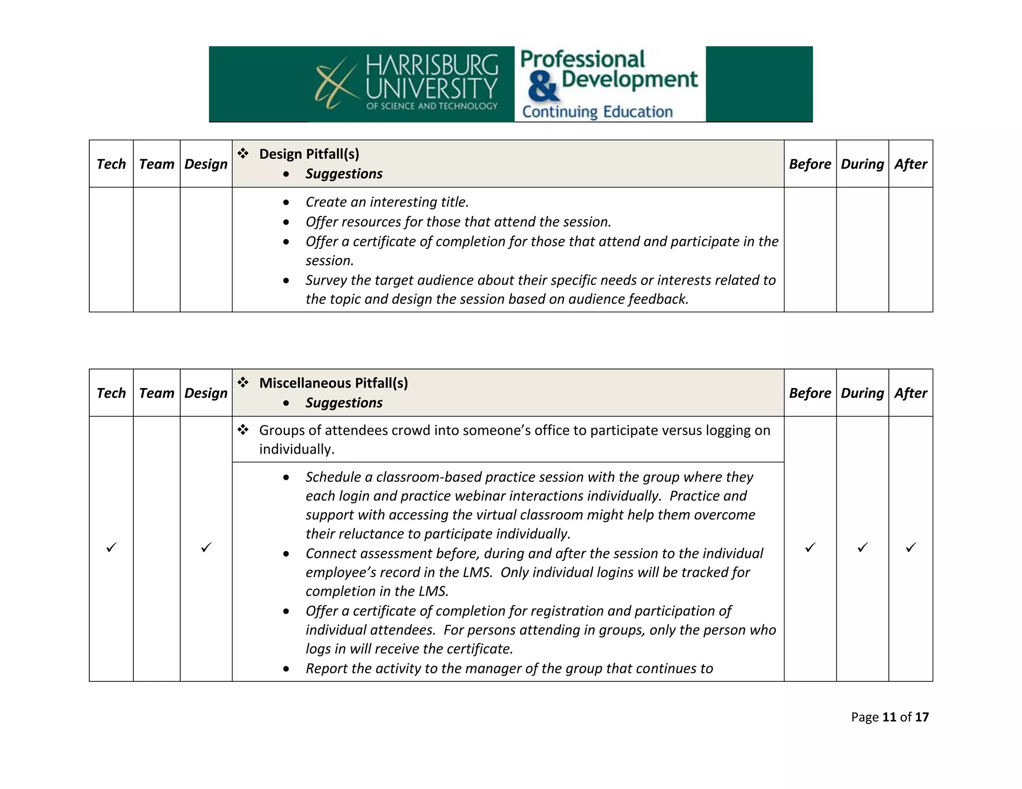 Tech Team Design

 Design Pitfall(s)
 Suggestions





Tech Team Design

Before During After

Create an interesting title.
Offer resources for those that attend the session.
Offer a certificate of completion for those that attend and participate in the
session.
Survey the target audience about their specific needs or interests related to
the topic and design the session based on audience feedback.

 Miscellaneous Pitfall(s)
 Suggestions

Before During After

 Groups of attendees crowd into someone’s office to participate versus logging on
individually.










Schedule a classroom-based practice session with the group where they
each login and practice webinar interactions individually. Practice and
support with accessing the virtual classroom might help them overcome
their reluctance to participate individually.
Connect assessment before, during and after the session to the individual
employee’s record in the LMS. Only individual logins will be tracked for
completion in the LMS.
Offer a certificate of completion for registration and participation of
individual attendees. For persons attending in groups, only the person who
logs in will receive the certificate.
Report the activity to the manager of the group that continues to







Page 11 of 17

 