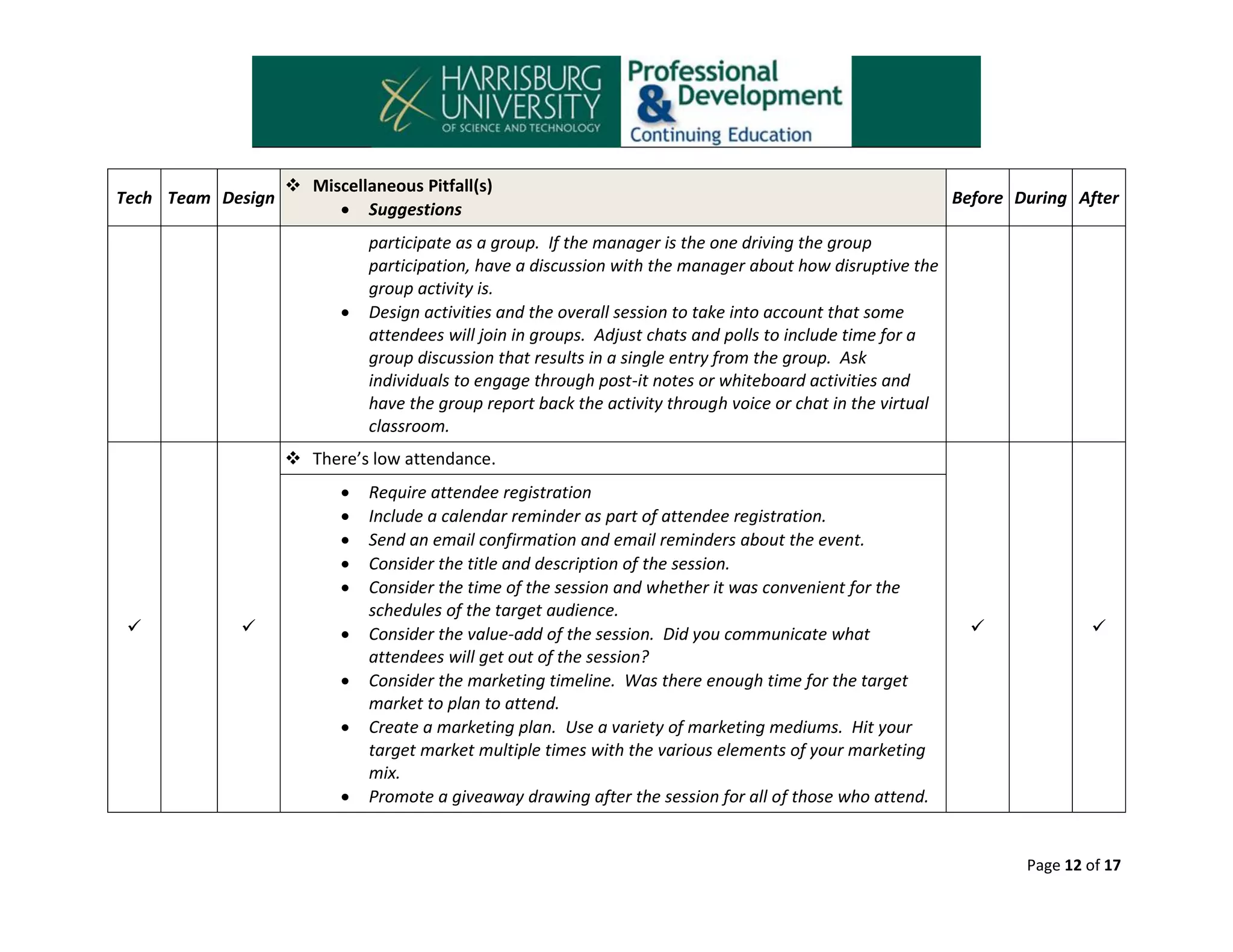 Tech Team Design

 Miscellaneous Pitfall(s)
 Suggestions



Before During After

participate as a group. If the manager is the one driving the group
participation, have a discussion with the manager about how disruptive the
group activity is.
Design activities and the overall session to take into account that some
attendees will join in groups. Adjust chats and polls to include time for a
group discussion that results in a single entry from the group. Ask
individuals to engage through post-it notes or whiteboard activities and
have the group report back the activity through voice or chat in the virtual
classroom.

 There’s low attendance.














Require attendee registration
Include a calendar reminder as part of attendee registration.
Send an email confirmation and email reminders about the event.
Consider the title and description of the session.
Consider the time of the session and whether it was convenient for the
schedules of the target audience.
Consider the value-add of the session. Did you communicate what
attendees will get out of the session?
Consider the marketing timeline. Was there enough time for the target
market to plan to attend.
Create a marketing plan. Use a variety of marketing mediums. Hit your
target market multiple times with the various elements of your marketing
mix.
Promote a giveaway drawing after the session for all of those who attend.





Page 12 of 17

 
