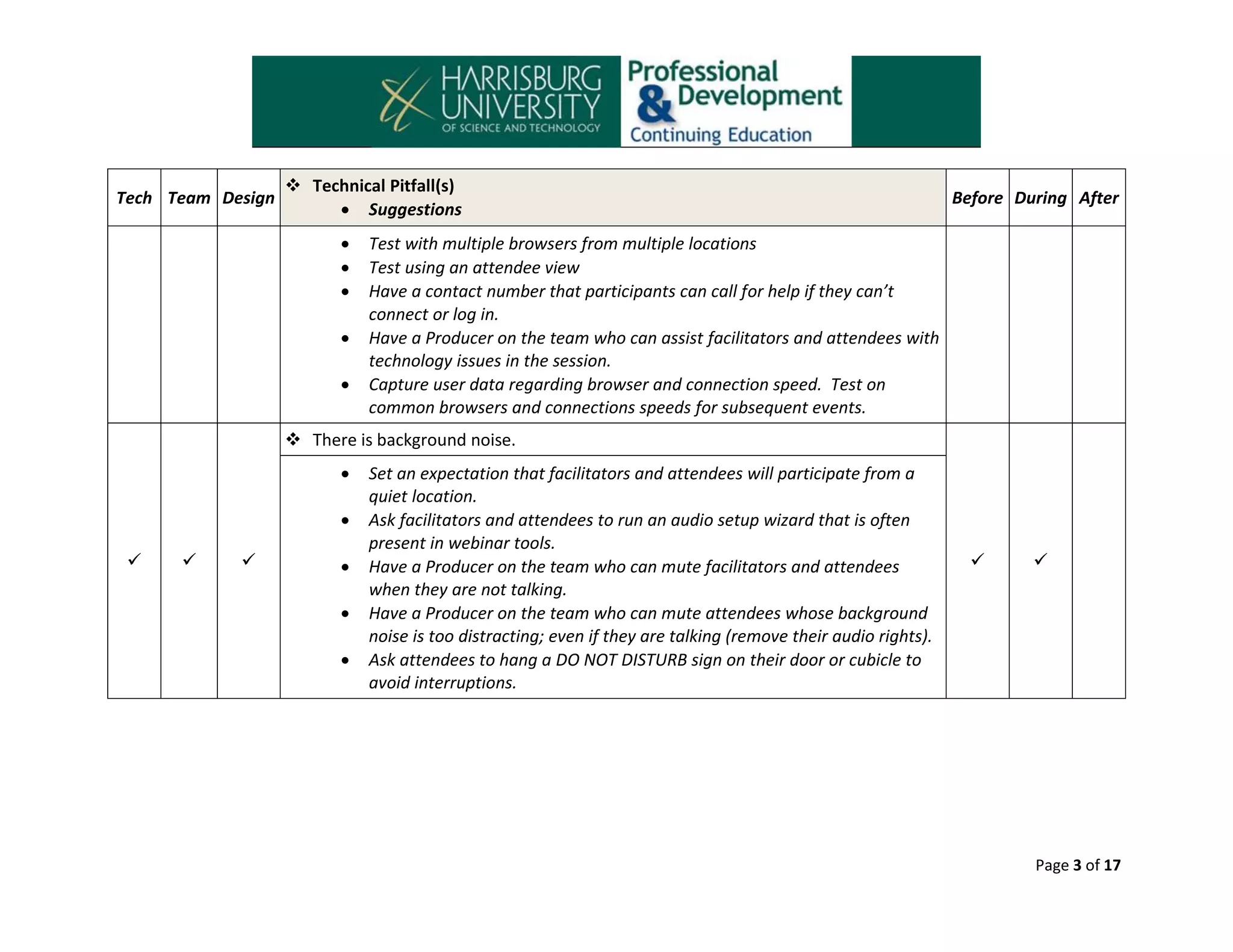 Tech Team Design

 Technical Pitfall(s)
 Suggestions






Before During After

Test with multiple browsers from multiple locations
Test using an attendee view
Have a contact number that participants can call for help if they can’t
connect or log in.
Have a Producer on the team who can assist facilitators and attendees with
technology issues in the session.
Capture user data regarding browser and connection speed. Test on
common browsers and connections speeds for subsequent events.

 There is background noise.












Set an expectation that facilitators and attendees will participate from a
quiet location.
Ask facilitators and attendees to run an audio setup wizard that is often
present in webinar tools.
Have a Producer on the team who can mute facilitators and attendees
when they are not talking.
Have a Producer on the team who can mute attendees whose background
noise is too distracting; even if they are talking (remove their audio rights).
Ask attendees to hang a DO NOT DISTURB sign on their door or cubicle to
avoid interruptions.





Page 3 of 17

 