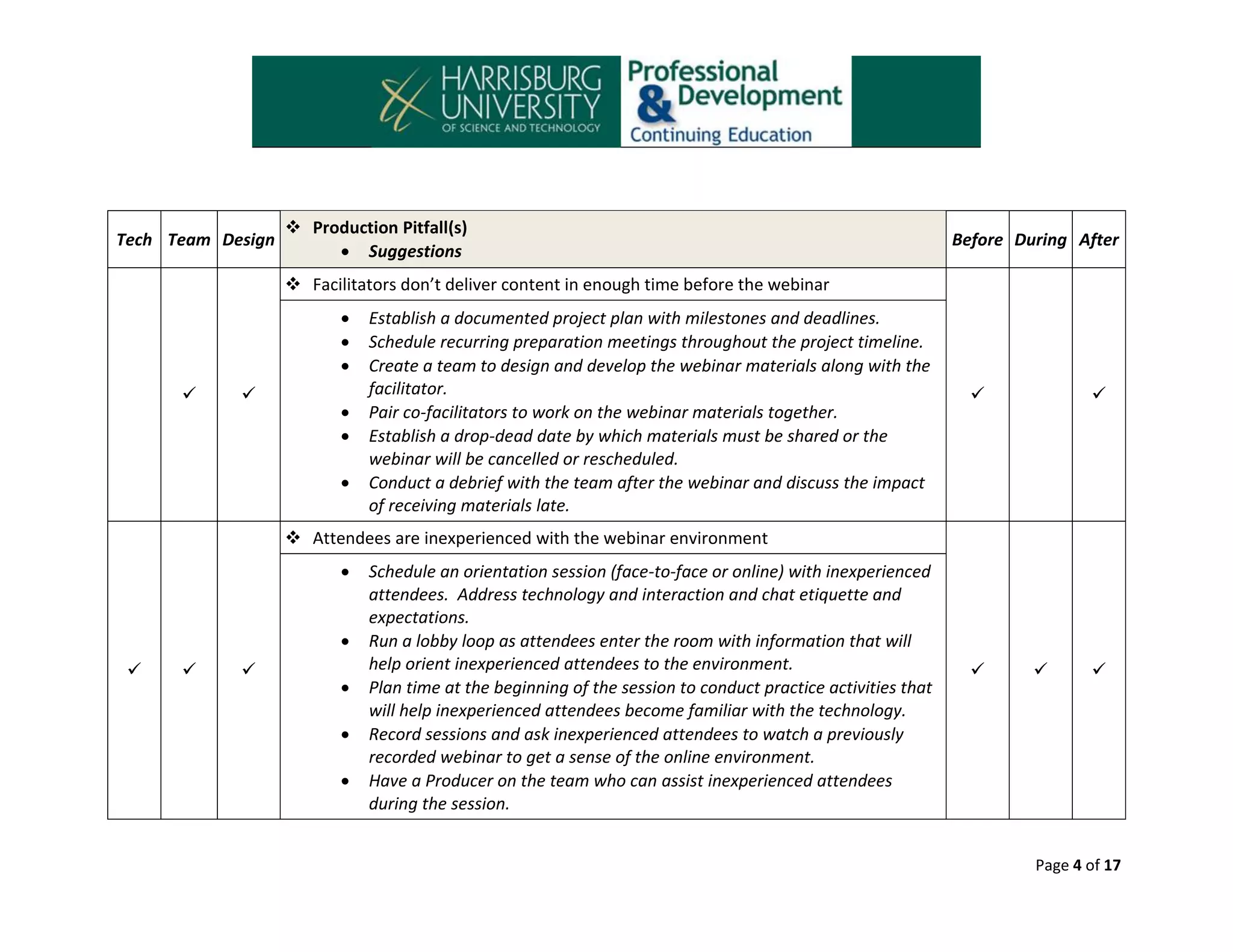 Tech Team Design

 Production Pitfall(s)
 Suggestions

Before During After

 Facilitators don’t deliver content in enough time before the webinar











Establish a documented project plan with milestones and deadlines.
Schedule recurring preparation meetings throughout the project timeline.
Create a team to design and develop the webinar materials along with the
facilitator.
Pair co-facilitators to work on the webinar materials together.
Establish a drop-dead date by which materials must be shared or the
webinar will be cancelled or rescheduled.
Conduct a debrief with the team after the webinar and discuss the impact
of receiving materials late.





 Attendees are inexperienced with the webinar environment












Schedule an orientation session (face-to-face or online) with inexperienced
attendees. Address technology and interaction and chat etiquette and
expectations.
Run a lobby loop as attendees enter the room with information that will
help orient inexperienced attendees to the environment.
Plan time at the beginning of the session to conduct practice activities that
will help inexperienced attendees become familiar with the technology.
Record sessions and ask inexperienced attendees to watch a previously
recorded webinar to get a sense of the online environment.
Have a Producer on the team who can assist inexperienced attendees
during the session.







Page 4 of 17

 