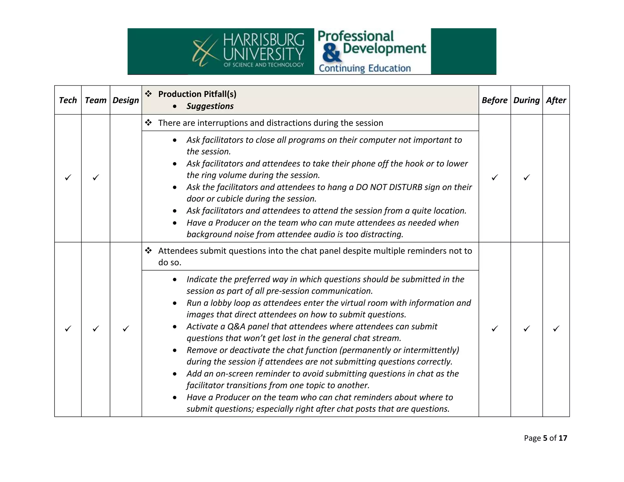 Tech Team Design

 Production Pitfall(s)
 Suggestions

Before During After

 There are interruptions and distractions during the session










Ask facilitators to close all programs on their computer not important to
the session.
Ask facilitators and attendees to take their phone off the hook or to lower
the ring volume during the session.
Ask the facilitators and attendees to hang a DO NOT DISTURB sign on their
door or cubicle during the session.
Ask facilitators and attendees to attend the session from a quite location.
Have a Producer on the team who can mute attendees as needed when
background noise from attendee audio is too distracting.









 Attendees submit questions into the chat panel despite multiple reminders not to
do so.













Indicate the preferred way in which questions should be submitted in the
session as part of all pre-session communication.
Run a lobby loop as attendees enter the virtual room with information and
images that direct attendees on how to submit questions.
Activate a Q&A panel that attendees where attendees can submit
questions that won’t get lost in the general chat stream.
Remove or deactivate the chat function (permanently or intermittently)
during the session if attendees are not submitting questions correctly.
Add an on-screen reminder to avoid submitting questions in chat as the
facilitator transitions from one topic to another.
Have a Producer on the team who can chat reminders about where to
submit questions; especially right after chat posts that are questions.



Page 5 of 17

 