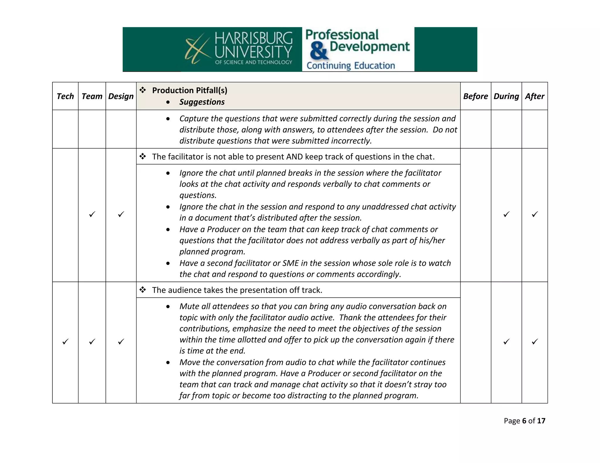 Tech Team Design

 Production Pitfall(s)
 Suggestions


Before During After

Capture the questions that were submitted correctly during the session and
distribute those, along with answers, to attendees after the session. Do not
distribute questions that were submitted incorrectly.

 The facilitator is not able to present AND keep track of questions in the chat.











Ignore the chat until planned breaks in the session where the facilitator
looks at the chat activity and responds verbally to chat comments or
questions.
Ignore the chat in the session and respond to any unaddressed chat activity
in a document that’s distributed after the session.
Have a Producer on the team that can keep track of chat comments or
questions that the facilitator does not address verbally as part of his/her
planned program.
Have a second facilitator or SME in the session whose sole role is to watch
the chat and respond to questions or comments accordingly.









 The audience takes the presentation off track.









Mute all attendees so that you can bring any audio conversation back on
topic with only the facilitator audio active. Thank the attendees for their
contributions, emphasize the need to meet the objectives of the session
within the time allotted and offer to pick up the conversation again if there
is time at the end.
Move the conversation from audio to chat while the facilitator continues
with the planned program. Have a Producer or second facilitator on the
team that can track and manage chat activity so that it doesn’t stray too
far from topic or become too distracting to the planned program.

Page 6 of 17

 