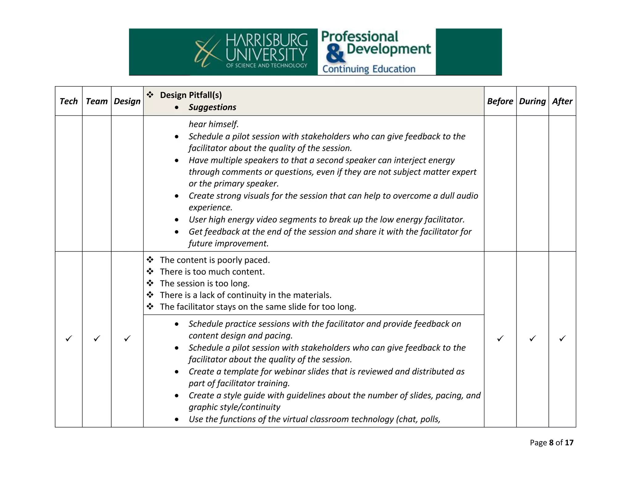 Tech Team Design

 Design Pitfall(s)
 Suggestions















hear himself.
Schedule a pilot session with stakeholders who can give feedback to the
facilitator about the quality of the session.
Have multiple speakers to that a second speaker can interject energy
through comments or questions, even if they are not subject matter expert
or the primary speaker.
Create strong visuals for the session that can help to overcome a dull audio
experience.
User high energy video segments to break up the low energy facilitator.
Get feedback at the end of the session and share it with the facilitator for
future improvement.

The content is poorly paced.
There is too much content.
The session is too long.
There is a lack of continuity in the materials.
The facilitator stays on the same slide for too long.




Before During After






Schedule practice sessions with the facilitator and provide feedback on
content design and pacing.
Schedule a pilot session with stakeholders who can give feedback to the
facilitator about the quality of the session.
Create a template for webinar slides that is reviewed and distributed as
part of facilitator training.
Create a style guide with guidelines about the number of slides, pacing, and
graphic style/continuity
Use the functions of the virtual classroom technology (chat, polls,







Page 8 of 17

 