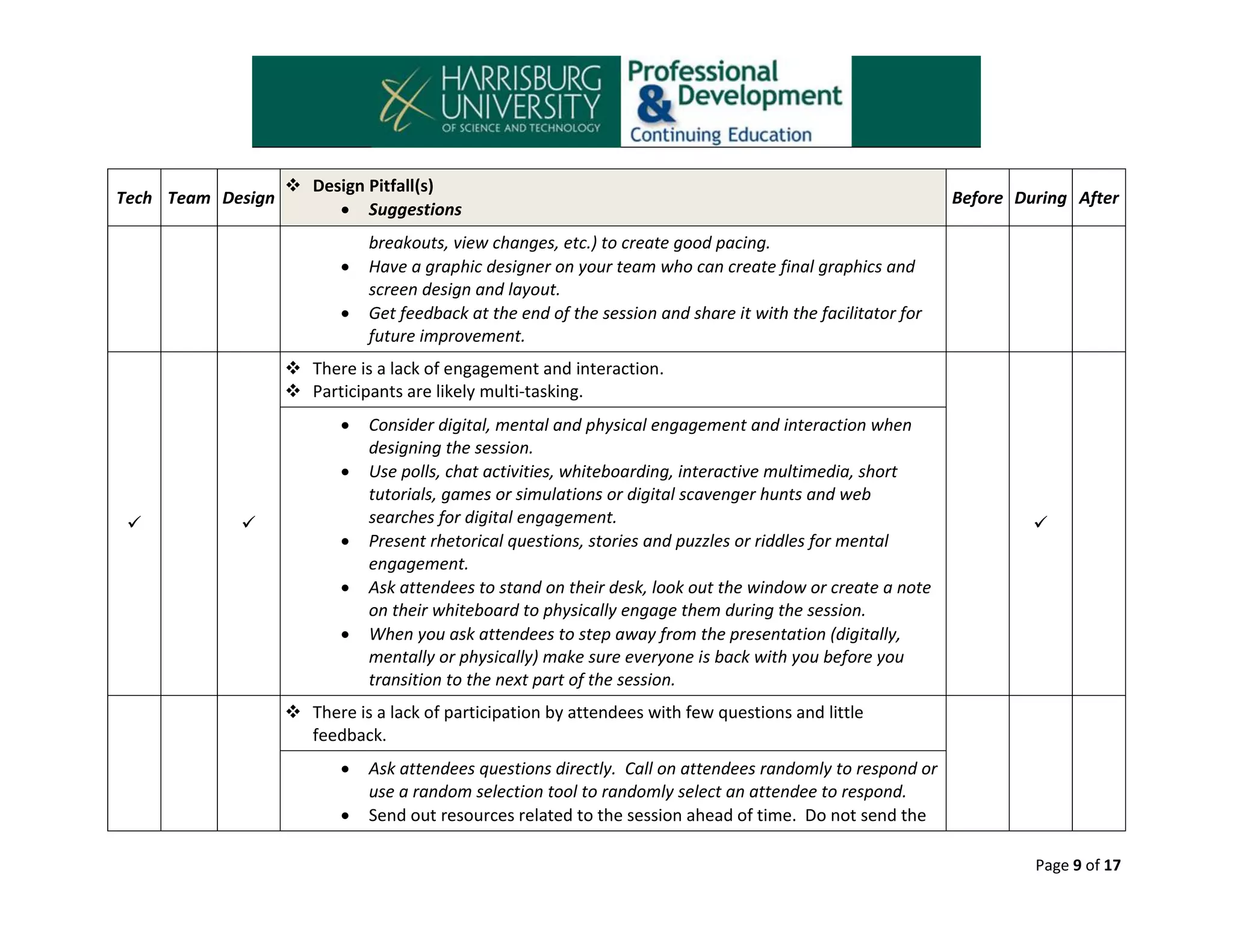 Tech Team Design

 Design Pitfall(s)
 Suggestions



Before During After

breakouts, view changes, etc.) to create good pacing.
Have a graphic designer on your team who can create final graphics and
screen design and layout.
Get feedback at the end of the session and share it with the facilitator for
future improvement.

 There is a lack of engagement and interaction.
 Participants are likely multi-tasking.










Consider digital, mental and physical engagement and interaction when
designing the session.
Use polls, chat activities, whiteboarding, interactive multimedia, short
tutorials, games or simulations or digital scavenger hunts and web
searches for digital engagement.
Present rhetorical questions, stories and puzzles or riddles for mental
engagement.
Ask attendees to stand on their desk, look out the window or create a note
on their whiteboard to physically engage them during the session.
When you ask attendees to step away from the presentation (digitally,
mentally or physically) make sure everyone is back with you before you
transition to the next part of the session.



 There is a lack of participation by attendees with few questions and little
feedback.



Ask attendees questions directly. Call on attendees randomly to respond or
use a random selection tool to randomly select an attendee to respond.
Send out resources related to the session ahead of time. Do not send the
Page 9 of 17

 