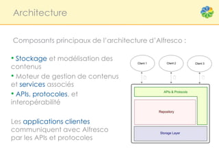Architecture


Composants principaux de l’architecture d’Alfresco :

• Stockage et modélisation des
contenus
• Moteur de gestion de contenus
et services associés
• APIs, protocoles, et
interopérabilité

Les applications clientes
communiquent avec Alfresco
par les APIs et protocoles
 