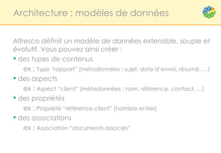 Architecture : modèles de données


Alfresco définit un modèle de données extensible, souple et
évolutif. Vous pouvez ainsi créer :
• des types de contenus
    ex : Type “rapport” (métadonnées : sujet, date d’envoi, résumé, …)
• des aspects
    ex : Aspect “client” (métadonnées : nom, référence, contact, …)
• des propriétés
    ex : Propriété “référence client” [nombre entier]
• des associations
    ex : Association “documents associés”
 