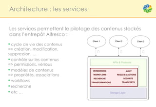 Architecture : les services


Les services permettent le pilotage des contenus stockés
dans l’entrepôt Alfresco :

• cycle de vie des contenus
=> création, modification,
suppression, …
• contrôle sur les contenus
=> permissions, verrous
• modèles de contenus
=> propriétés, associations
• workflows
• recherche
• etc …
 