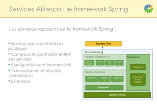 Services Alfresco : le framework Spring


Les services reposent sur le framework Spring :


• Services par des interfaces
publiques
• Composants qui implémentent
ces services
• Configuration entièrement XML
• Transactionnel et sécurisé
(permissions)
• Extensible
 