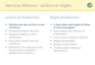 Services Alfresco : actions et règles


Actions (ActionService) :          Règles (RuleService) :

• Déclencher des actions sur les   • L’équivalent des règles et filtres
    contenus                           d’une messagerie
•   Transactionnel et sécurisé     •   Automatiser des tâches et
•   Planifié (CRON) ou à la            traitements
    demande                        •   Lance une / plusieurs actions
•   Peut être intégré dans les     •   Règles réutilisables
    workflows                      •   Règles ordonnables
•   Exemples : envoyer par mail,   •   Configuration simple et
    incrémenter compteur,              dynamique
    déplacer le contenu, …
 
