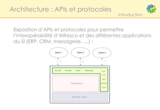 Architecture : APIs et protocoles
                                               introduction


 Exposition d’APIs et protocoles pour permettre
 l’interopérabilité d’Alfresco et des différentes applications
 du SI (ERP, CRM, messagerie, …) :
 
