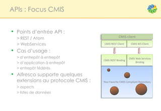 APIs : Focus CMIS


• Points d’entrée API :
  > REST / Atom
  > WebServices
• Cas d’usage :
  > d’entrepôt à entrepôt
  > d’application à entrepôt
  > entrepôt fédérés
• Alfresco supporte quelques
  extensions au protocole CMIS :
  > aspects
  > listes de données
 