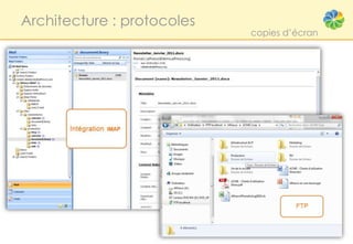 Architecture : protocoles
                            copies d’écran
 