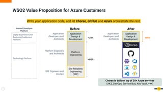 Platform Strategy to Deliver Digital Experiences on Azure