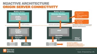 M2ACTIVE ARCHITECTURE
ORIGIN SERVER CONNECTIVITY
         Mobile device                       Mobile device
                                                                                 Incl. support for
     M2Active Runtime                    M2Active Runtime                        • Text
                                                                                 • Images (JPEG/PNG)
              Google                               JSON                          • Basic XML
              Protocol
              Buffers
                                                                                 Incl. support for
                                                                                 • Basic auth.
                                                                                 • Digest auth.
                         TCP socket   HTTP/HTTPS                           M2Active client environment
                                                                           Server environment

              Google                               JSON
              Protocol
              Buffers

              Glassfish                          Glassfish
          M2Active                               M2Active
                                                                               ‘Other’
          server                                 server
                                                                               servers

   M2Active                           M2Active               •   Designed for 3G/Wi-Fi
                            ‘Other’                              One-way communications (pull)
   Platform                           Platform               •
                           services                          •   No dependency on M2Active server
   services                           services
                                                             •   No firewall traversal constraints


                                                                                 M2Active Architecture & Runtimes /   17
 