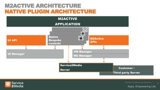 M2ACTIVE ARCHITECTURE
NATIVE PLUGIN ARCHITECTURE
                  M2ACTIVE
                APPLICATION


             Native
                                      M2Active
UI API       Bespoke
                                      APIs
             controls


                             VM Manager
UI Manager
                             MC Manager


                    Service2Media
                                                    Customer /
                    Server
                                                 Third party Server


                                                         M2Active Architecture & Runtimes /
                                                                                              18
 