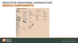 M2ACTIVE RUNTIMES CAPABILITIES
DESIGN COMPONENTS




                                 M2Active Architecture & Runtimes /   20
 