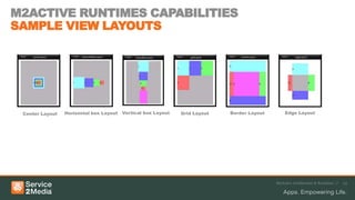 M2ACTIVE RUNTIMES CAPABILITIES
SAMPLE VIEW LAYOUTS




 Center Layout   Horizontal box Layout   Vertical box Layout   Grid Layout   Border Layout       Edge Layout




                                                                                             M2Active Architecture & Runtimes |/   24
 
