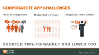 CORPORATE IT APP CHALLENGES
OS and device fragmentation   Shortage of native developers   Manageability of mobile initiatives




SHORTER TIME-TO-MARKET AND LOWER TCO
                                                                                            Webinar   3
 