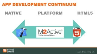 APP DEVELOPMENT CONTINUUM

NATIVE      PLATFORM        HTML5
 