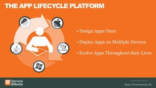 THE APP LIFECYCLE PLATFORM


                  • Design Apps Once

                  • Deploy Apps on Multiple Devices

                  • Evolve Apps Throughout their Lives




                                           Advanced app solutions |   7
 