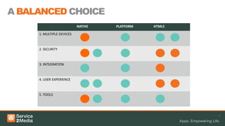 A BALANCED CHOICE
                           NATIVE   PLATFORM   HTML5

     1. MULTIPLE DEVICES



     2. SECURITY



     3. INTEGRATION



     4. USER EXPERIENCE



     5. TOOLS




                                                       9
 