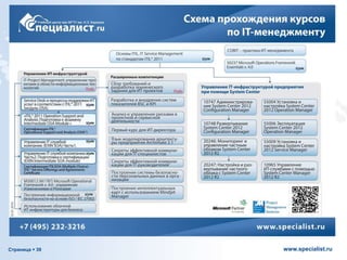 Страница  39 www.specialist.ru
 