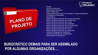 •Índice
•Sumário Executivo
•Declaração de Escopo
•EAP e Dicionário
•Organização do Projeto (com papéis e responsabilidades)
•Cronograma Detalhado
•Orçamento
•Plano de gerenciamento do escopo do projeto
•Plano de gerenciamento do cronograma
•Plano de gerenciamento de custos
•Plano de gerenciamento da qualidade
•Plano de gerenciamento das comunicações
•Plano de gerenciamento de pessoal
•Plano de gerenciamento de riscos
•Plano de gerenciamento de aquisições
•Controle Integrado de Mudança
•Sistema de gestão da configuração
•Aprovações e assinaturas

BUROCRÁTICO DEMAIS PARA SER ASSIMILADO
POR ALGUMAS ORGANIZAÇÕES….

 