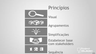 Princípios
Visual
Agrupamentos
Simplificações

Estabelecer base
com stakeholders
Sequência

 