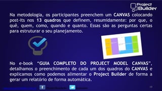 Na metodologia, os participantes preenchem um CANVAS colocando
post-its nos 13 quadros que definem, resumidamente: por que, o
quê, quem, como, quando e quanto. Essas são as perguntas certas
para estruturar o seu planejamento.

No e-book “GUIA COMPLETO DO PROJECT MODEL CANVAS”,
detalhamos o preenchimento de cada um dos quadros do CANVAS e
explicamos como podemos alimentar o Project Builder de forma a
gerar um relatório de forma automática.
www.projectbuilder.com.br

/ProjectBuilderbr

@pbuilder

19

 