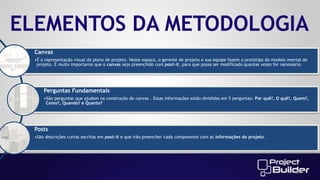 ELEMENTOS DA METODOLOGIA
Canvas
•É a representação visual do plano de projeto. Nesse espaço, o gerente de projeto e sua equipe fazem o protótipo do modelo mental do
projeto. É muito importante que o canvas seja preenchido com post-it, para que possa ser modificado quantas vezes for necessário.

Perguntas Fundamentais
•São perguntas que ajudam na construção do canvas . Essas informações estão divididas em 5 perguntas: Por quê?, O quê?, Quem?,
Como?, Quando? e Quanto?

Posts
•São descrições curtas escritas em post-it e que irão preencher cada componente com as informações do projeto.

20

 
