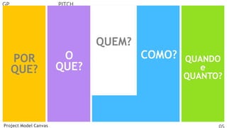 GP

PITCH

QUEM?
POR
QUE?

Project Model Canvas

O
QUE?

COMO?

QUANDO
e
QUANTO?

 