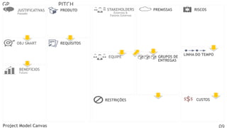GP

PITCH
JUSTIFICATIVAS

PRODUTO

OBJ SMART

STAKEHOLDERS

PREMISSAS

RISCOS

REQUISITOS

Passado

Externos &
Fatores Externos

EQUIPE

GRUPOS DE
ENTREGAS

LINHA DO TEMPO

BENEFÍCIOS
Futuro

RESTRIÇÕES

Project Model Canvas

CUSTOS

 