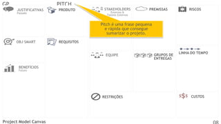 GP

PITCH
JUSTIFICATIVAS
Passado

PRODUTO

STAKEHOLDERS
Externos &
Fatores Externos

PREMISSAS

RISCOS

Pitch é uma frase pequena
e rápida que consegue
sumarizar o projeto.
OBJ SMART

REQUISITOS
EQUIPE

GRUPOS DE
ENTREGAS

LINHA DO TEMPO

BENEFÍCIOS
Futuro

RESTRIÇÕES

Project Model Canvas

CUSTOS

 