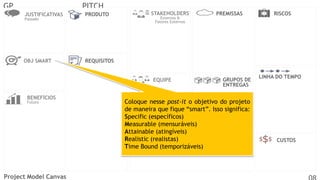 GP

PITCH
JUSTIFICATIVAS

PRODUTO

OBJ SMART

STAKEHOLDERS

PREMISSAS

RISCOS

REQUISITOS

Passado

Externos &
Fatores Externos

EQUIPE

BENEFÍCIOS
Futuro

Project Model Canvas

GRUPOS DE
ENTREGAS

Coloque nesse post-it o objetivo do projeto
de maneira que fique “smart”. Isso significa:
Specific (específicos)
Measurable (mensuráveis)
Attainable (atingíveis)
RealisticRESTRIÇÕES
(realistas)
Time Bound (temporizáveis)

LINHA DO TEMPO

CUSTOS

 