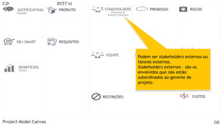 GP

PITCH
JUSTIFICATIVAS

PRODUTO

OBJ SMART

STAKEHOLDERS

PREMISSAS

RISCOS

REQUISITOS

Passado

Externos &
Fatores Externos

EQUIPE

BENEFÍCIOS
Futuro

RESTRIÇÕES

Project Model Canvas

LINHA DO TEMPO

GRUPOS DE
Podem ser stakeholders externos ou
ENTREGAS
fatores externos.
Stakeholders externos – são os
envolvidos que não estão
subordinados ao gerente de
projeto.

CUSTOS

 
