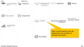 GP

PITCH
JUSTIFICATIVAS

PRODUTO

OBJ SMART

STAKEHOLDERS

PREMISSAS

RISCOS

REQUISITOS

Passado

Externos &
Fatores Externos

EQUIPE

GRUPOS DE
ENTREGAS

LINHA DO TEMPO

BENEFÍCIOS
Futuro

RESTRIÇÕES

Project Model Canvas

Todos os participantes que são
responsáveis por produzir as
entregas do projeto.

CUSTOS

 