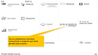 GP

PITCH
JUSTIFICATIVAS

PRODUTO

OBJ SMART

STAKEHOLDERS

PREMISSAS

RISCOS

REQUISITOS

Passado

Externos &
Fatores Externos

EQUIPE

GRUPOS DE
ENTREGAS

LINHA DO TEMPO

BENEFÍCIOS
Futuro

São os componente concretos,
mensuráveis e tangíveis que serão
gerados pelo projeto.

Project Model Canvas

RESTRIÇÕES

CUSTOS

 